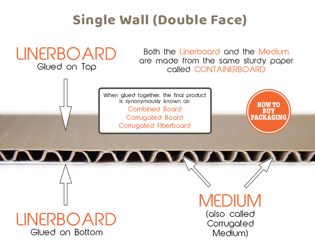 Corrugated Board Combination Chart