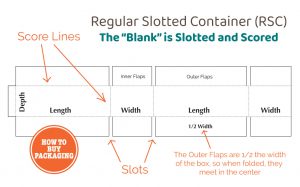 Corrugated Box Styes - (RSC) Dieline of "Blank"