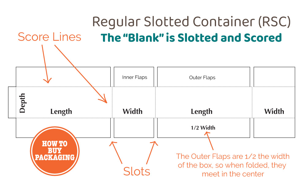 Folding Carton Styles - The Standard Box Types Explained